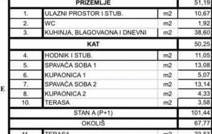 FREP Savjetovanje d.o.o.